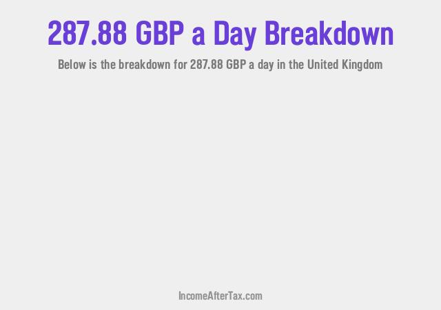 How much is £287.88 a Day After Tax in the United Kingdom?