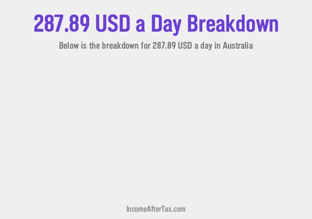How much is $287.89 a Day After Tax in Australia?