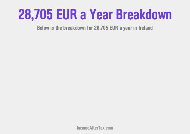 How much is €28,705 a Year After Tax in Ireland?