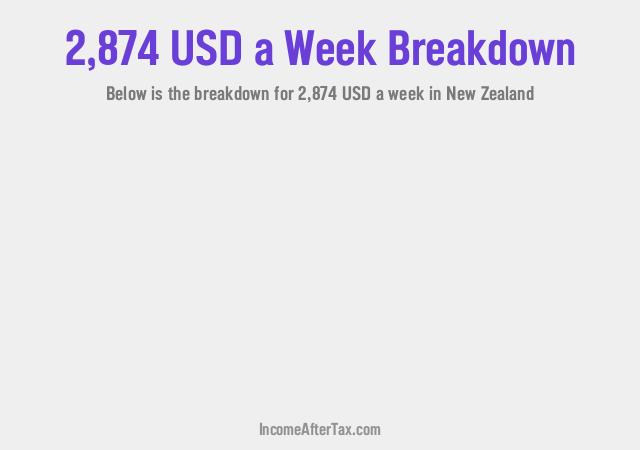 How much is $2,874 a Week After Tax in New Zealand?