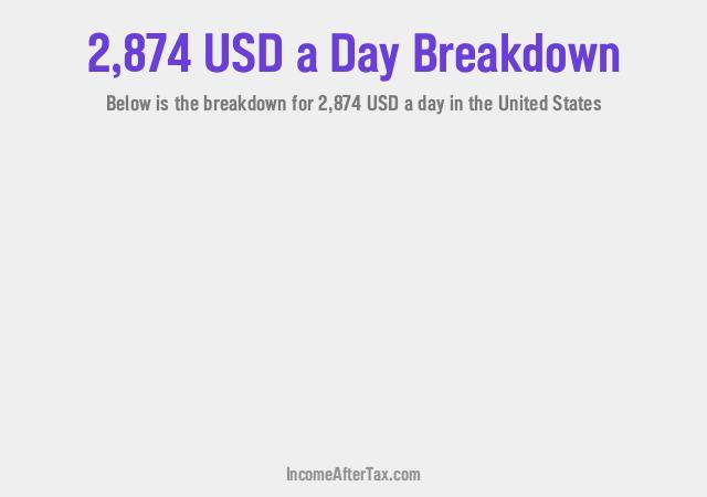 How much is $2,874 a Day After Tax in the United States?