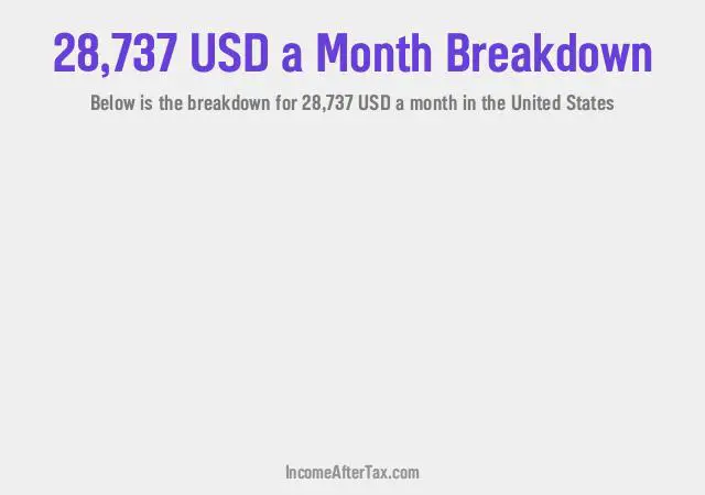 How much is $28,737 a Month After Tax in the United States?