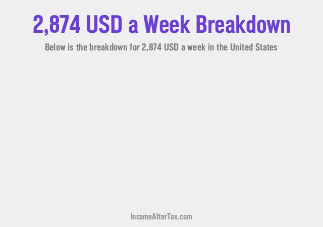 How much is $2,874 a Week After Tax in the United States?