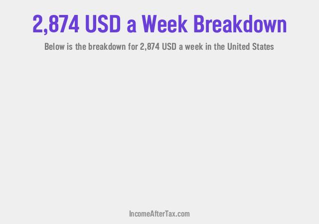How much is $2,874 a Week After Tax in the United States?