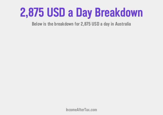 How much is $2,875 a Day After Tax in Australia?