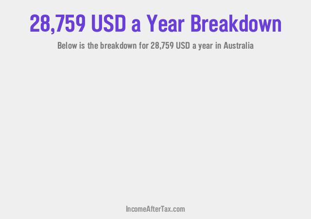 How much is $28,759 a Year After Tax in Australia?