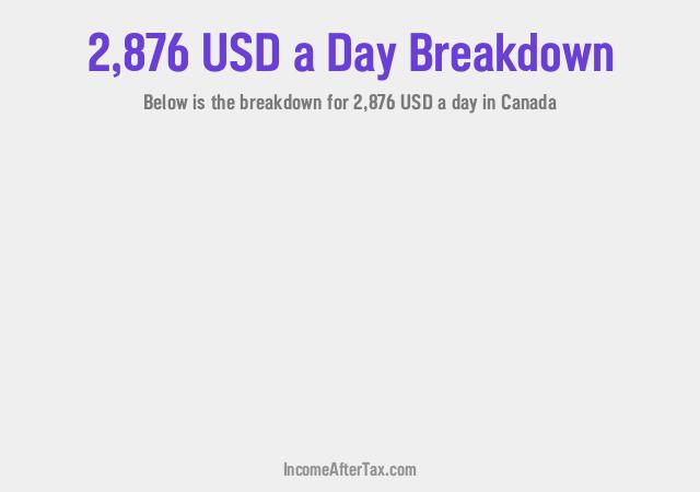 How much is $2,876 a Day After Tax in Canada?