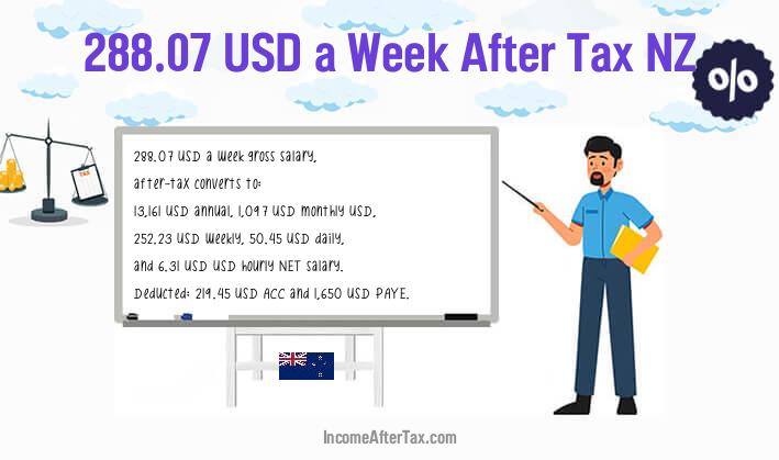 $288.07 a Week After Tax NZ