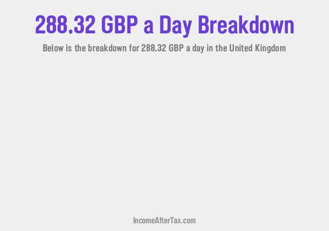How much is £288.32 a Day After Tax in the United Kingdom?