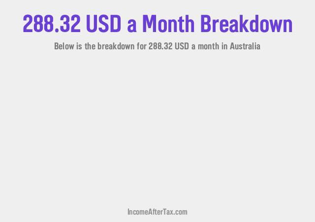 How much is $288.32 a Month After Tax in Australia?