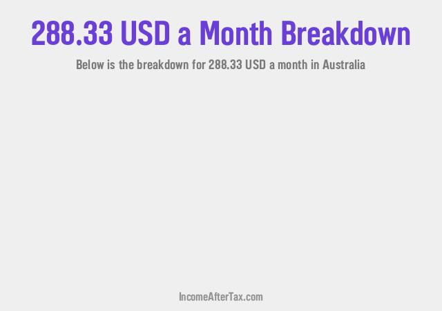 How much is $288.33 a Month After Tax in Australia?