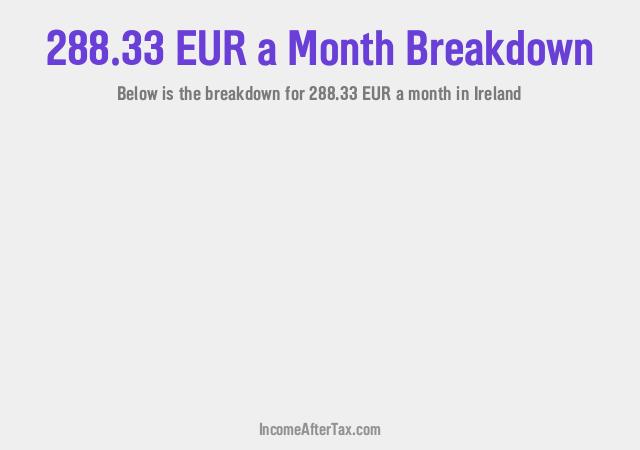How much is €288.33 a Month After Tax in Ireland?