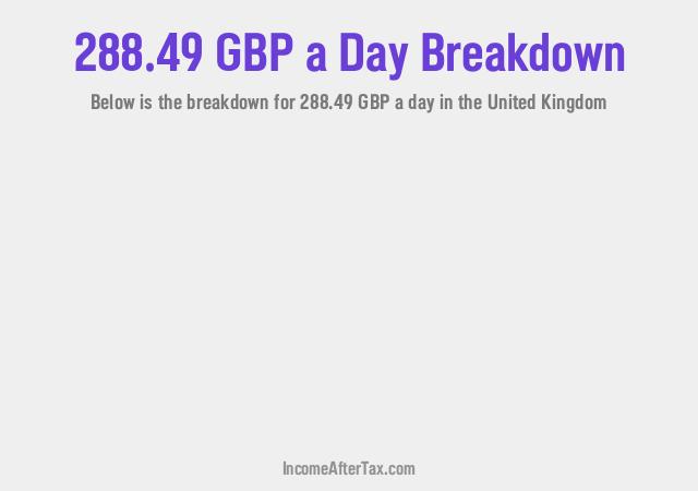 How much is £288.49 a Day After Tax in the United Kingdom?