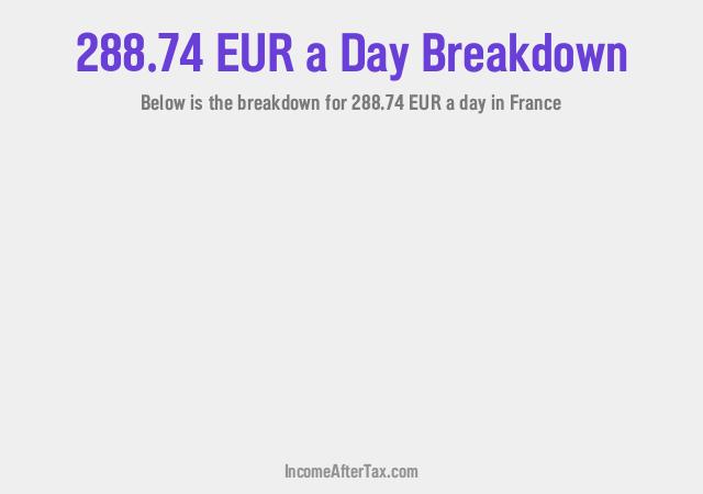 How much is €288.74 a Day After Tax in France?