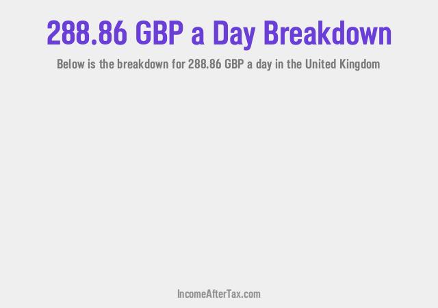 How much is £288.86 a Day After Tax in the United Kingdom?