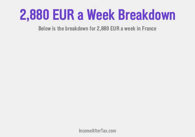 How much is €2,880 a Week After Tax in France?