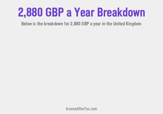 How much is £2,880 a Year After Tax in the United Kingdom?