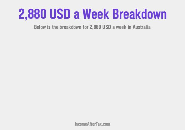 How much is $2,880 a Week After Tax in Australia?