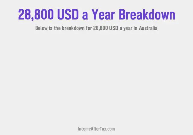 $28,800 a Year After Tax in Australia Breakdown