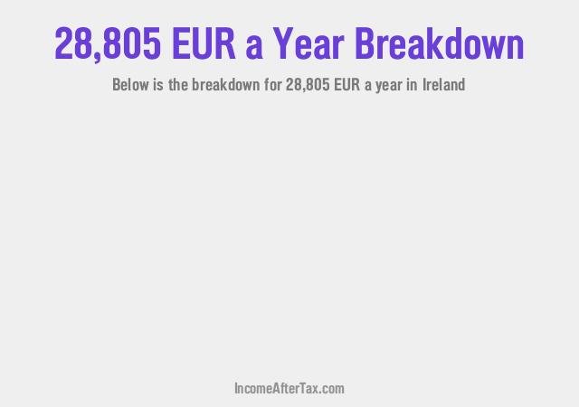 How much is €28,805 a Year After Tax in Ireland?
