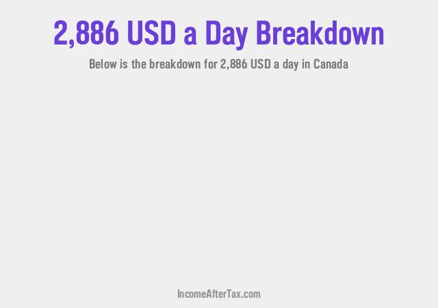 How much is $2,886 a Day After Tax in Canada?