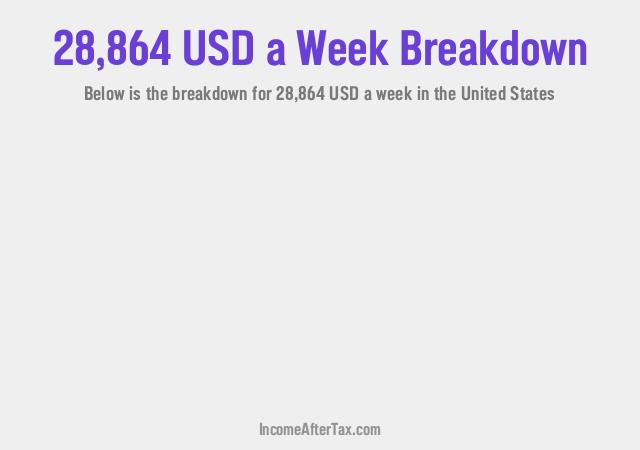 How much is $28,864 a Week After Tax in the United States?