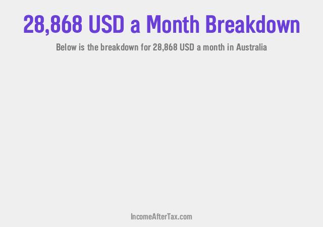 How much is $28,868 a Month After Tax in Australia?