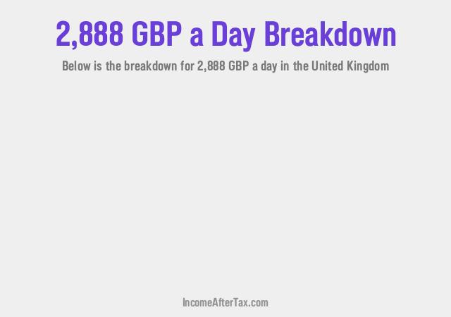 How much is £2,888 a Day After Tax in the United Kingdom?