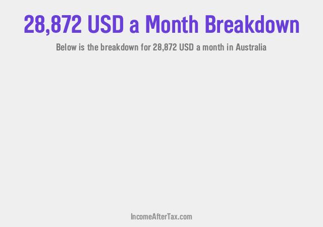 How much is $28,872 a Month After Tax in Australia?