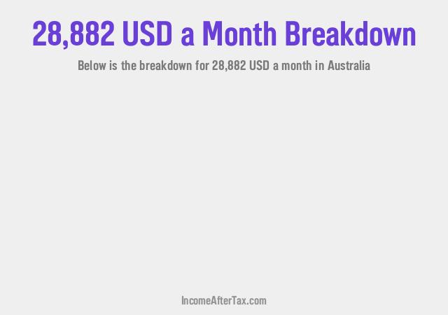 How much is $28,882 a Month After Tax in Australia?