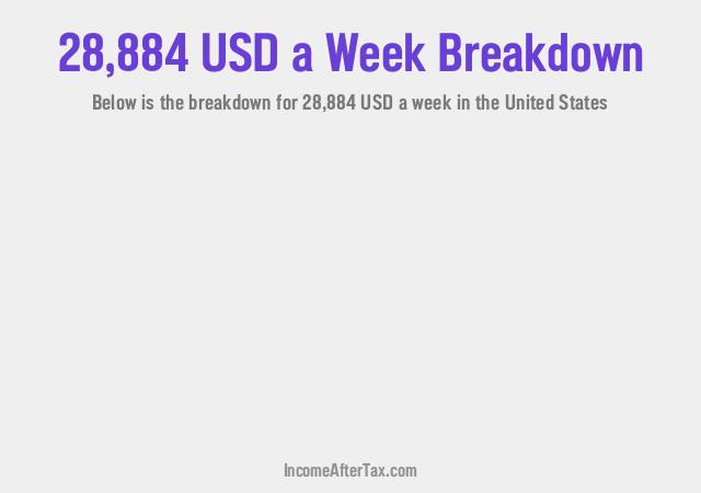 How much is $28,884 a Week After Tax in the United States?