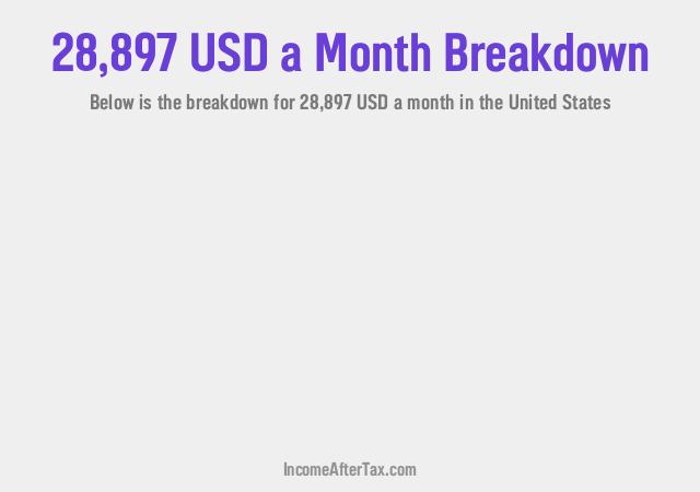 How much is $28,897 a Month After Tax in the United States?