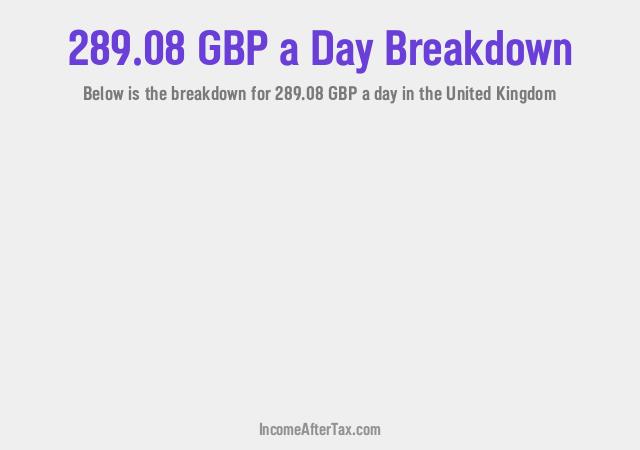 How much is £289.08 a Day After Tax in the United Kingdom?