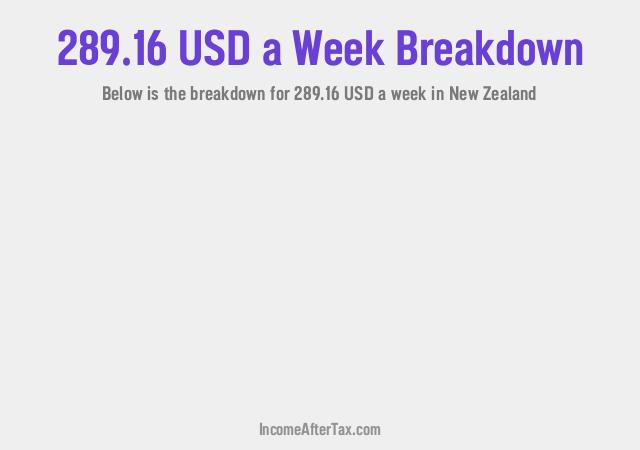 How much is $289.16 a Week After Tax in New Zealand?