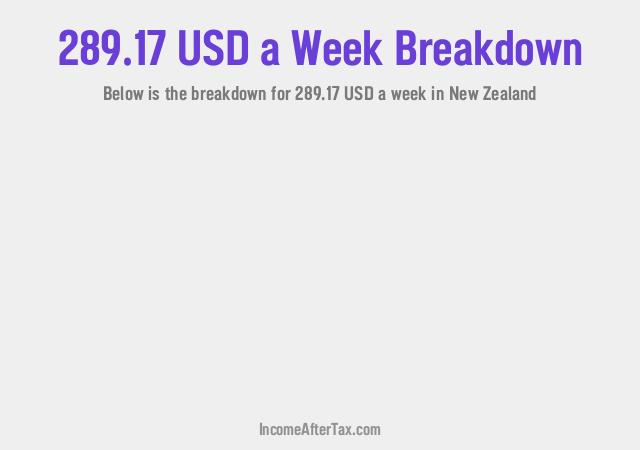 How much is $289.17 a Week After Tax in New Zealand?