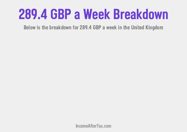 How much is £289.4 a Week After Tax in the United Kingdom?