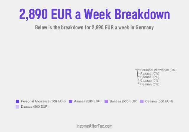 €2,890 a Week After Tax in Germany Breakdown
