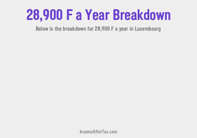 How much is F28,900 a Year After Tax in Luxembourg?