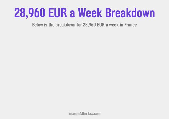 How much is €28,960 a Week After Tax in France?