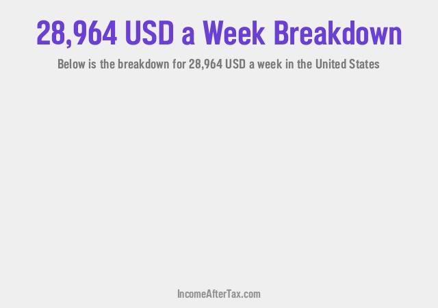 How much is $28,964 a Week After Tax in the United States?