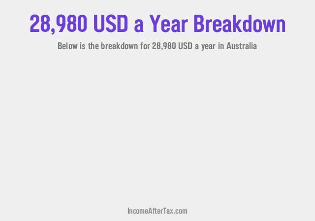 How much is $28,980 a Year After Tax in Australia?