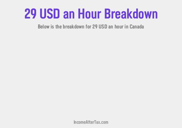 How much is $29 an Hour After Tax in Canada?