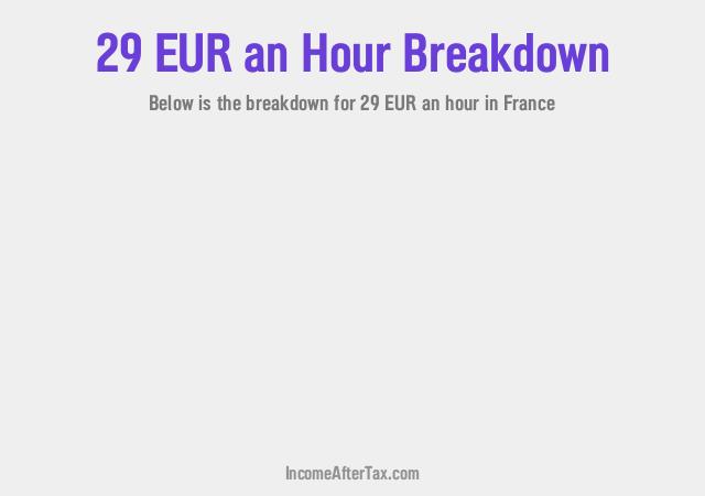 How much is €29 an Hour After Tax in France?