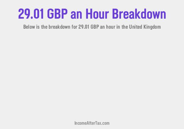 How much is £29.01 an Hour After Tax in the United Kingdom?