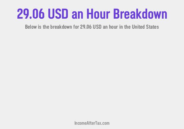 How much is $29.06 an Hour After Tax in the United States?