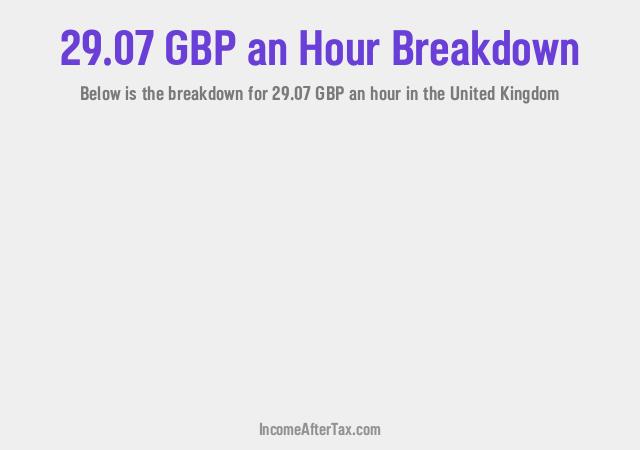 How much is £29.07 an Hour After Tax in the United Kingdom?