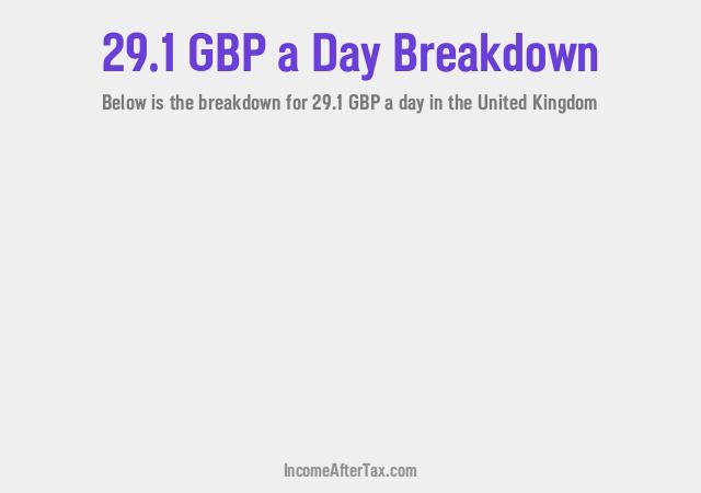 How much is £29.1 a Day After Tax in the United Kingdom?