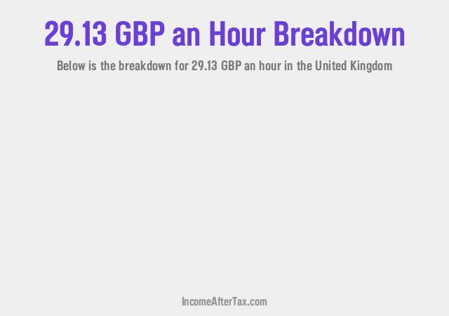 How much is £29.13 an Hour After Tax in the United Kingdom?