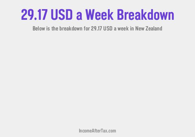 How much is $29.17 a Week After Tax in New Zealand?
