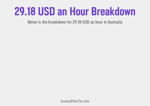 How much is $29.18 an Hour After Tax in Australia?